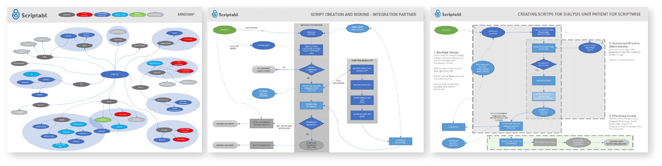 dashboard-scriptabl02@4x